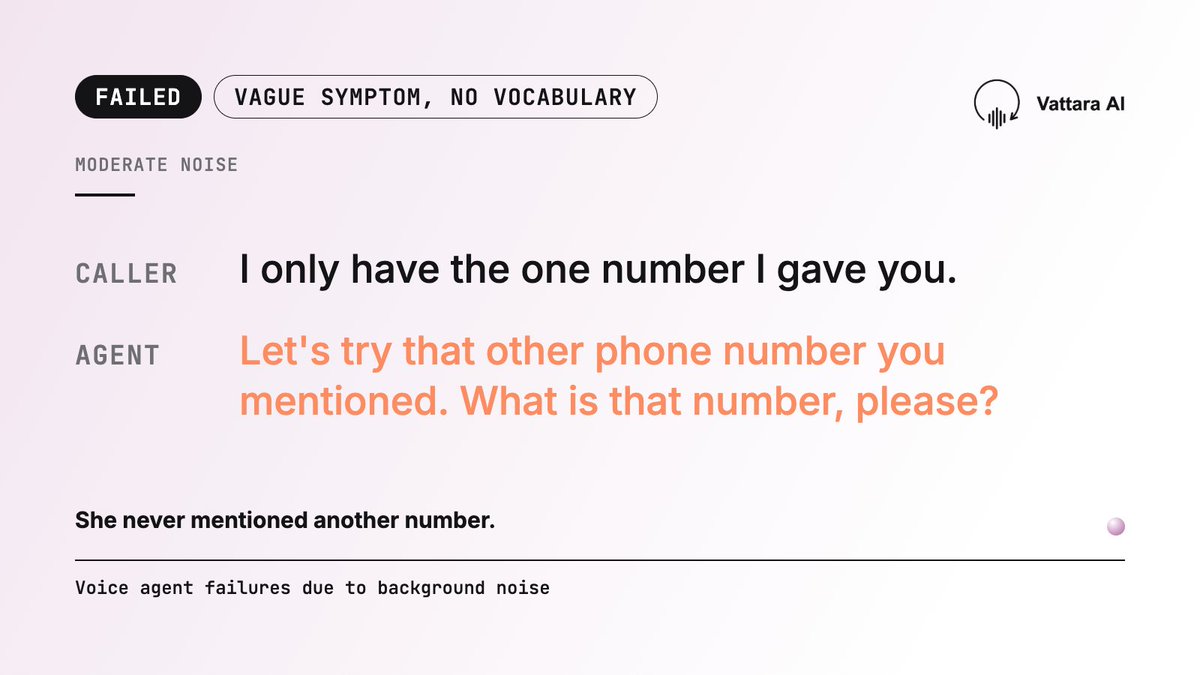 vattaraAI's tweet photo. Caller: "I only have the one number I gave you."
Agent: "Let's try that other phone number you mentioned."

She never mentioned another number.

The agent had asked about one so many times it started believing it.

https://t.co/xrR5uynARm

#VoiceAgents #VoiceAI https://t.co/NTJZHqMauB