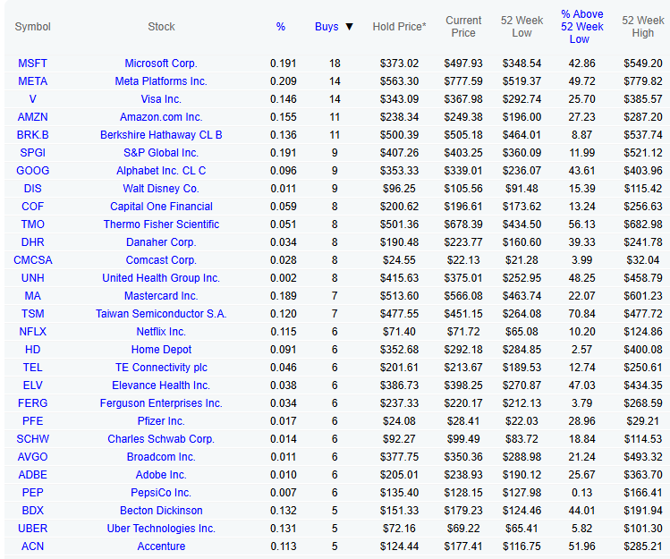 InvestInAssets's tweet photo. What the 'Smart Money' bought last quarter: https://t.co/iV0OgNOcCr