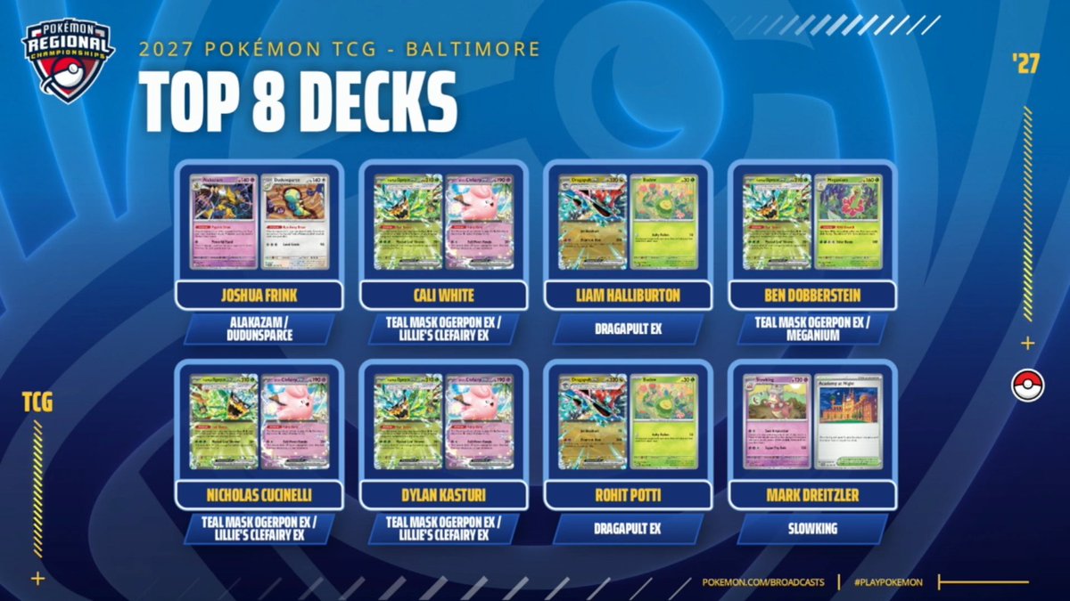 CodyYoshida's tweet photo. Something I remembered though is that IF this is anything like Baltimore, we COULD see a top 8 situation with very little Pult, which could then in turn bring people to play Pult less and less.

I doubt it but we'll see https://t.co/cWJ7mdmjyd