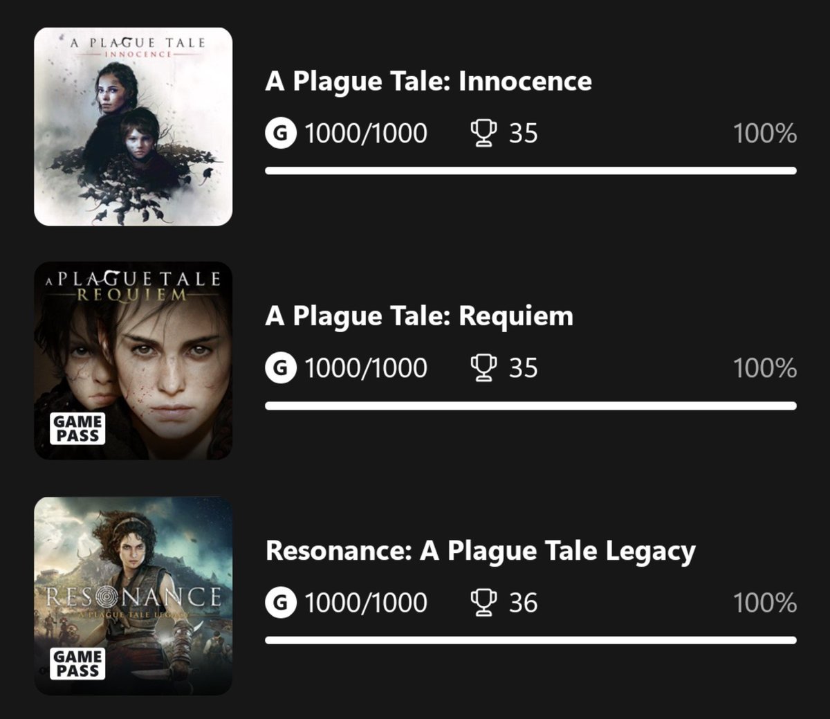 oU4mjy8Hq625529's tweet photo. シリーズ制覇😆🙌
#APlagueTaleRequiem https://t.co/aDJ2y9D6OT