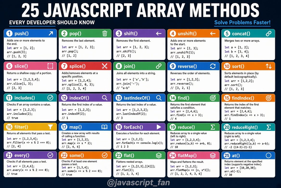 javascript_fan's tweet photo. 25 JavaScript Array Methods For Beginners ✍️ https://t.co/thPS6rJg8O