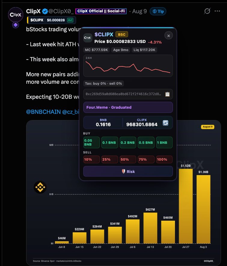 ClipX0_'s tweet photo. 4 🧤Core Products :

1. Agentic trading

2. Shameless Tipping on X 

3. Timeline trading  inside X

4. On-chain Clip-X-money  

We are doing this 🔁 loop
building,Improving,implementing  products 

Some more details: 

https://t.co/SLtfd6wEwl https://t.co/nYgG2CfcYM