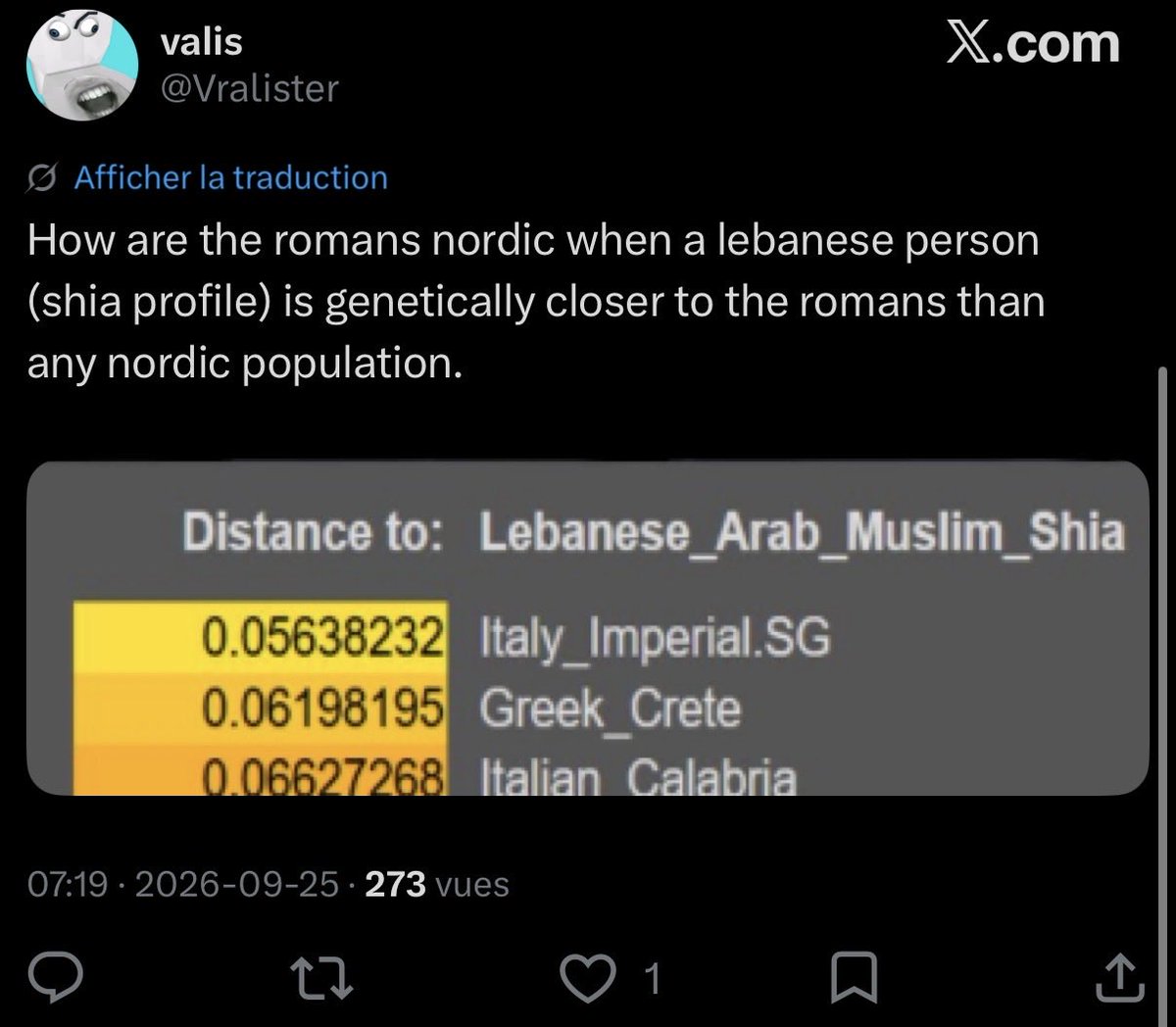 69swagfag's tweet photo. @Lothric961 @Vralister @doomernat22 @MessengerOfBaal Phoenicians are just Canaanites and Anatolian farmer alone doesn't make you white either and he literally uses shia lebanese to back his argument which he stole from an ukranian tiktoker. All that while lebanese shias has nothing to do with this convo as it's bout sicilians fms😢 https://t.co/6mmBb8jFQj