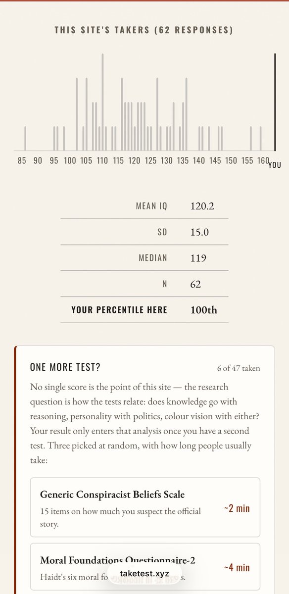 AskedCroissant's tweet photo. @KirkegaardEmil The adaptive test is pretty tough. https://t.co/rCPBOYgNmt