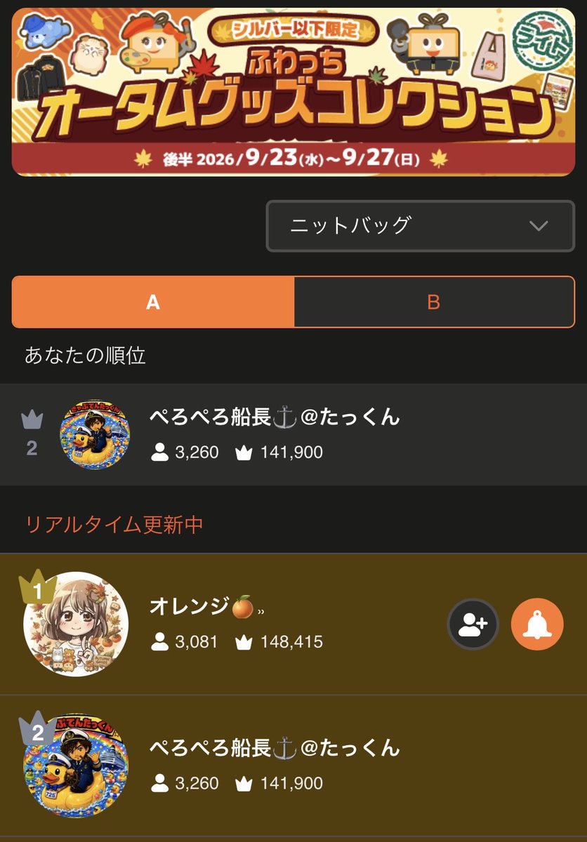 captaintakkun25's tweet photo. 4日目2位フィニッシュ
本日もリスナーの皆様ありがとうございました！！
魂のイベラス宜しくお願いいたします。
ぺろぺろに力を貸してください🙇‍♂️

#ふわっち https://t.co/s9IXvymIvg