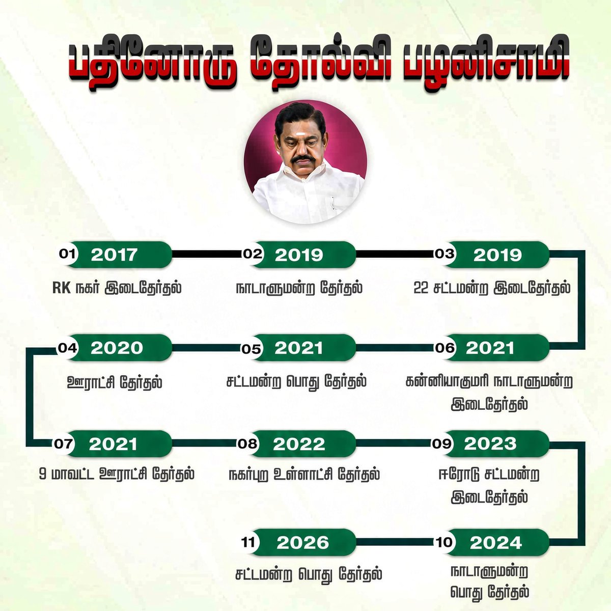 NirmalaSuku's tweet photo. டேய், இவன்டா.. 🤣🤣 #பதினோரு_தோல்வி_பழனிசாமி https://t.co/gAr3Te93CL