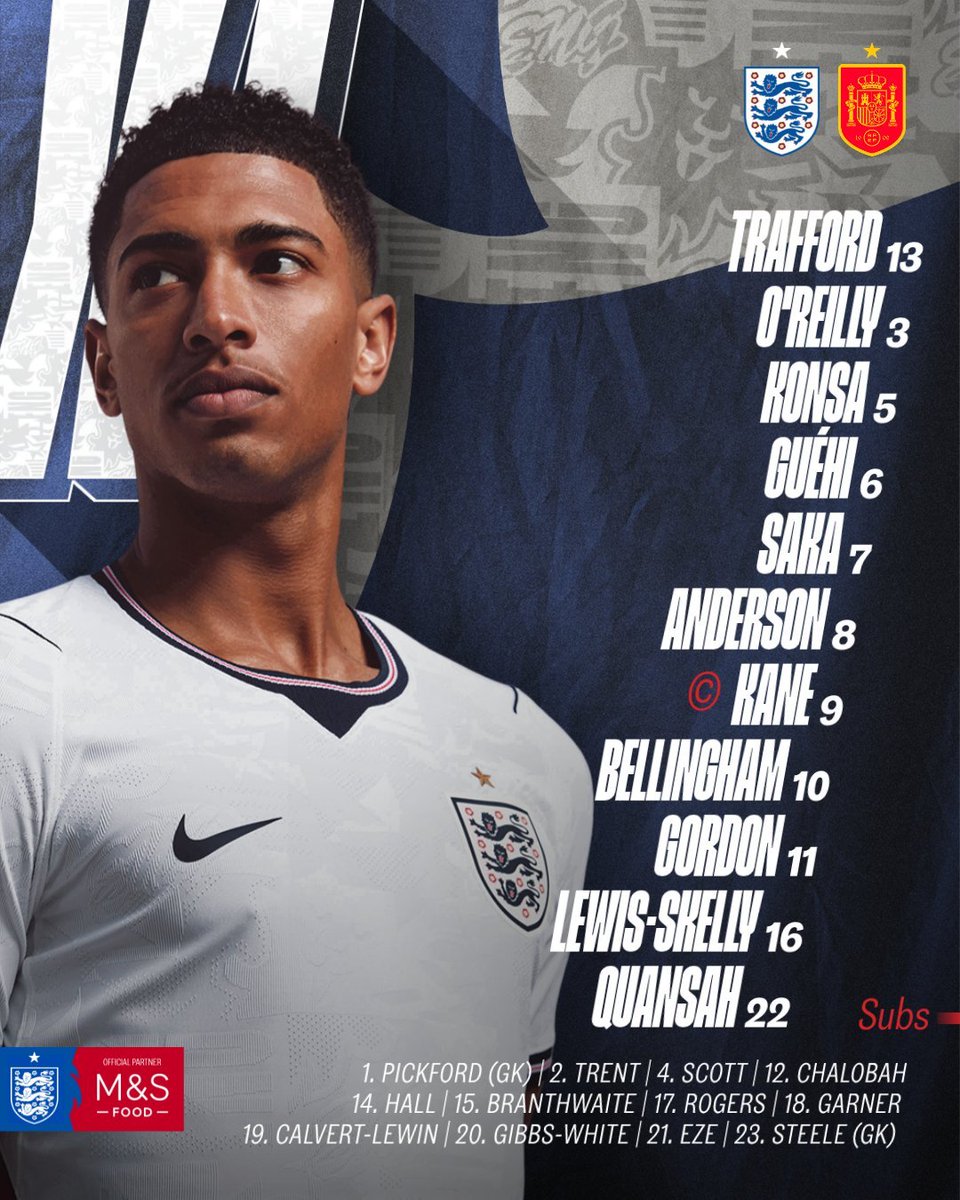 Anfield_eraa's tweet photo. 🏴󠁧󠁢󠁥󠁮󠁧󠁿 England starting XI vs. Spain 🇪🇸🔥#ENGSPA https://t.co/b0Cte3Y1Be