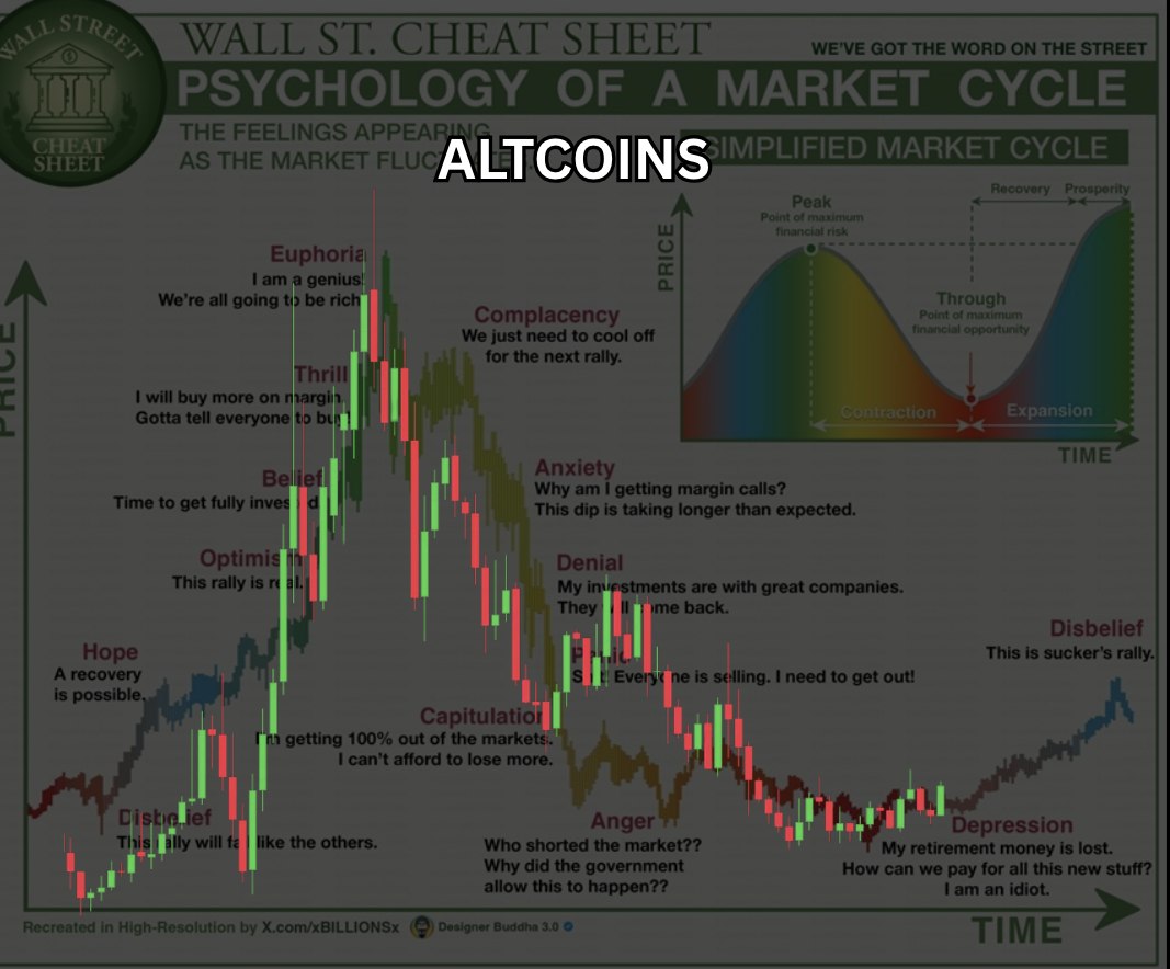 AshCrypto's tweet photo. Have altcoins finally bottomed?

The next cycle might already be loading 🚀 https://t.co/3zcVFxI9sA