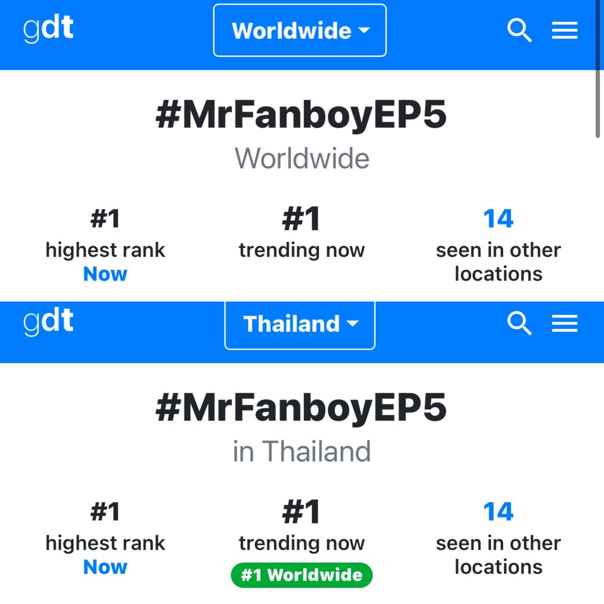 auausaveee's tweet photo. The hastag #MrFanboyEP5 trending

 #1 worldwide 🌍 and thailand + many other places 
 KW also trending #2 both worldwide 
 🌍 and thailand 

im so proud👏🏻👏🏻😭😭

MR FANBOY CHAPTER 5
#MrFanboyEP5 https://t.co/PXG87HCiwv