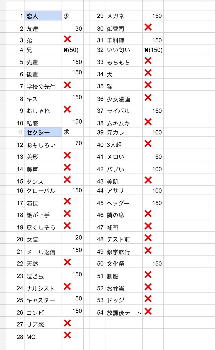 SaNaHasss's tweet photo. #ジュニア大賞枠交換 を仮約束していただける方を探しています。
【求】恋人（〜1:10）＞セクシー（1:1）
【譲】〆と残数画像参照

150予約（発売日以降追加購入可能性有）
恋人セクシー枠の買取も探しています。
♡後DMまでお声掛けください。
#ジュニア大賞 https://t.co/pmvrN55enS
