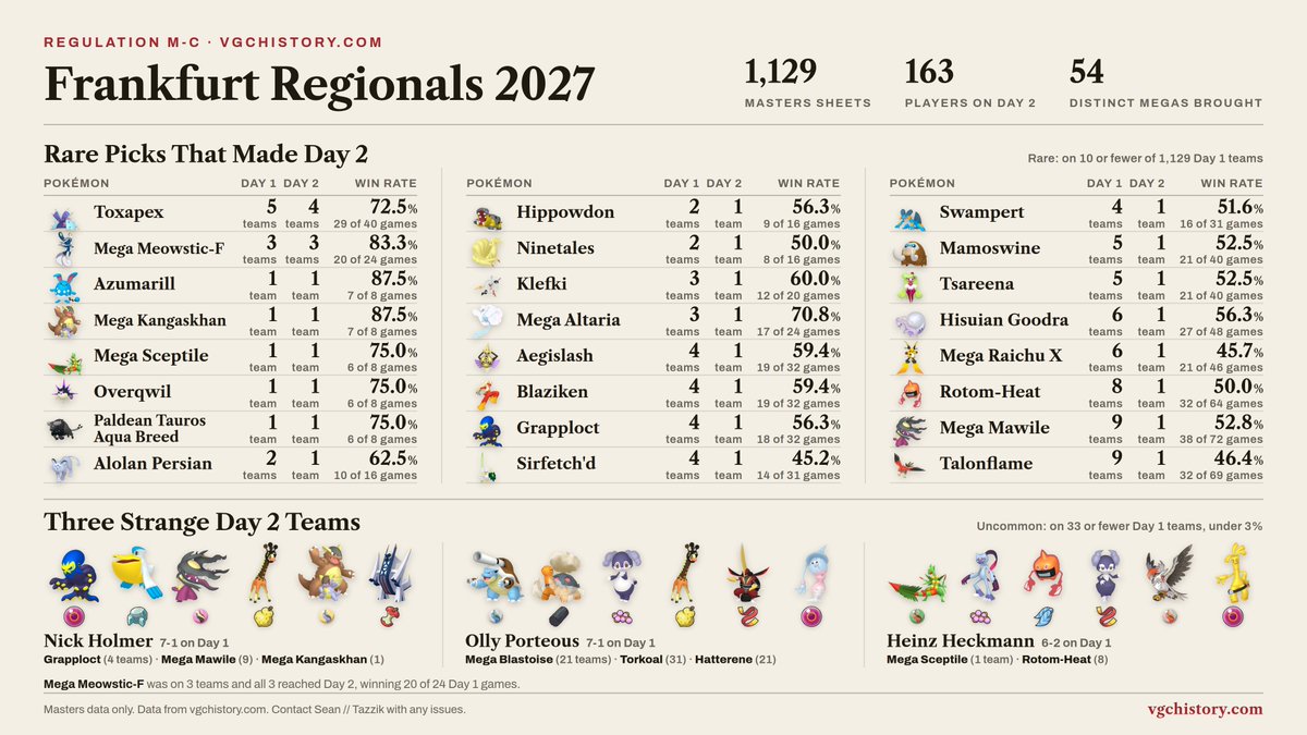 H1VGC tweet picture