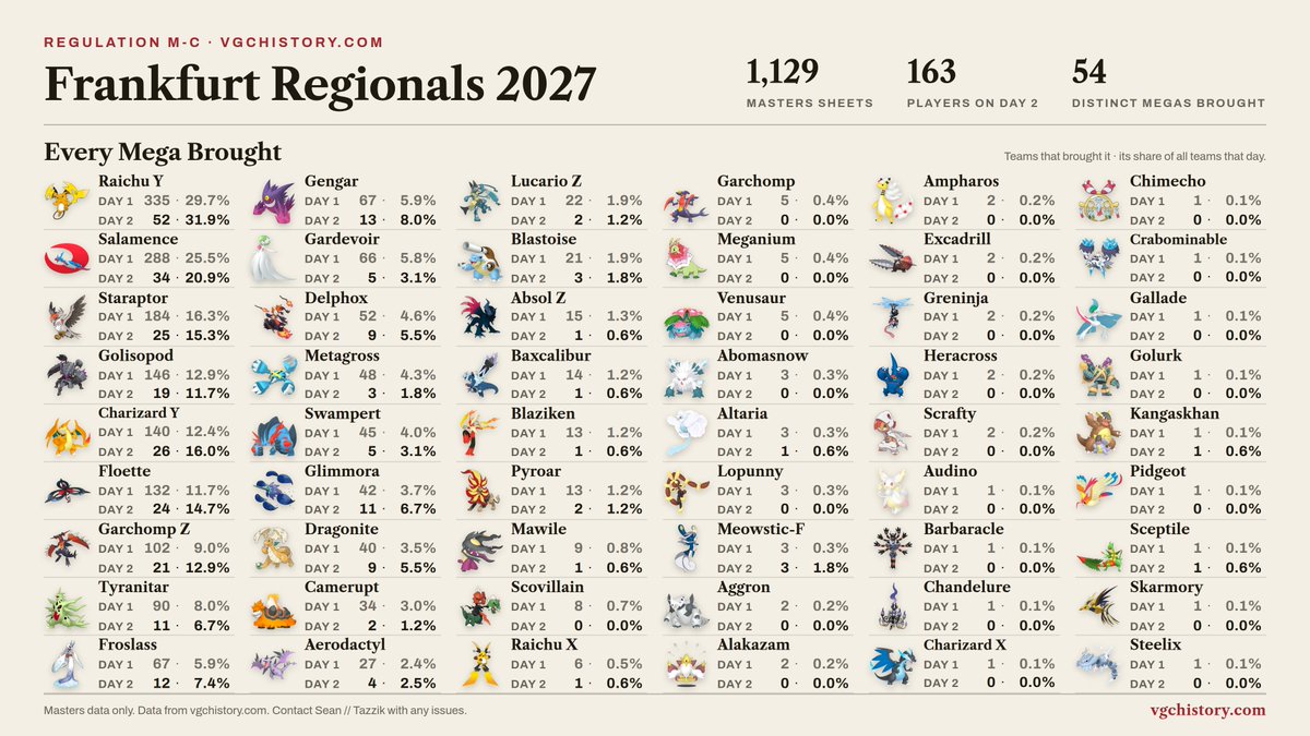 H1VGC tweet picture