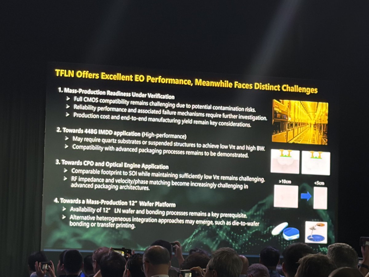 jasonschips's tweet photo. At 200G per lane, silicon photonics or SOI runs out of steam as a modulator. Silicon MZIs can only switch so fast. However, that does not mean TFLN will displace it. TFLN still faces significant supply chain and manufacturability challenges. Some of which include CMOS compatibility, reliability, and cost. This gives EML the opportunity for a comeback!