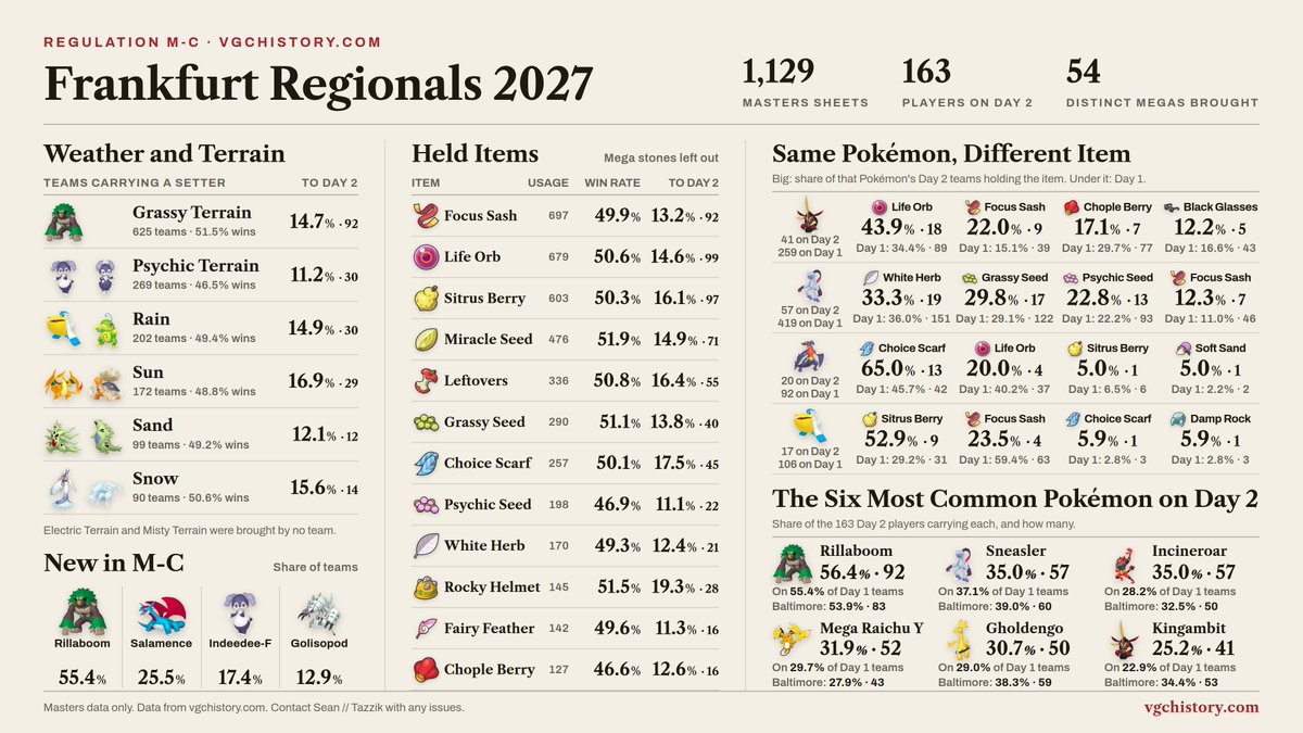 H1VGC tweet picture