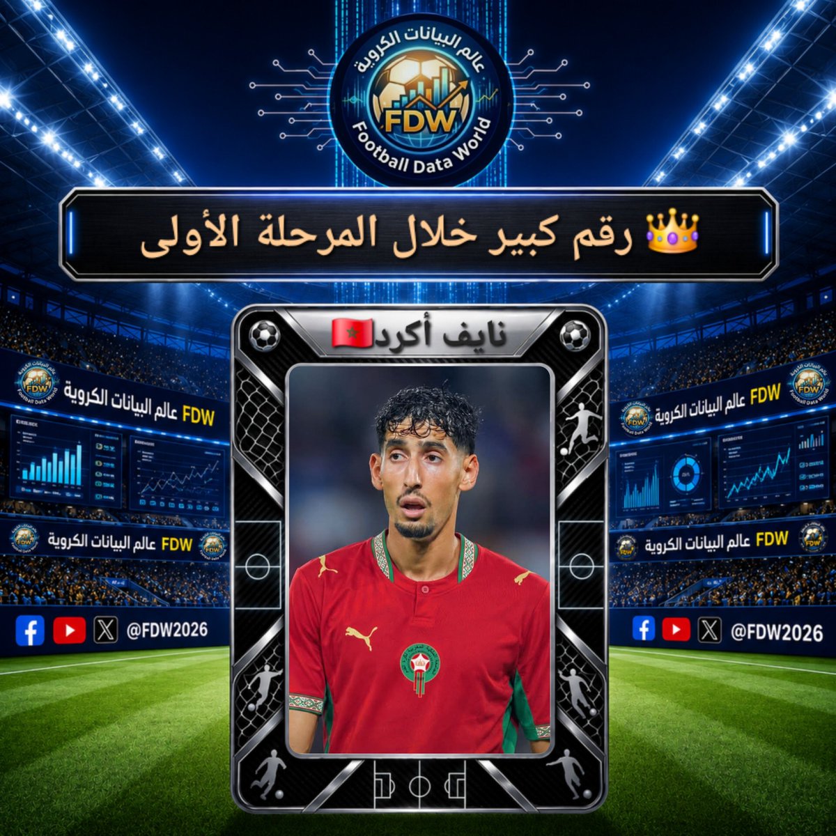 FDW2026's tweet photo. 👑 رقم كبير في قاعدة البيانات

منح نايف أكرد🇲🇦 مدافع منتخب المغرب أمام الجابون 102 تمريرة ناجحة وهو بالمناسبة في مباراة واحدة 👇🏻

🏅 أفضل رقم في المباراة
🏅 أفضل رقم للاعب خلال المرحلة الأولى من تصفيات كأس أمم إفريقيا 2027
🏅 اللاعب الأول والوحيد الذي وصل لسقف 100 تمريرة ناجحة على الأقل خلال المرحلة الأولى من تصفيات كأس أمم إفريقيا