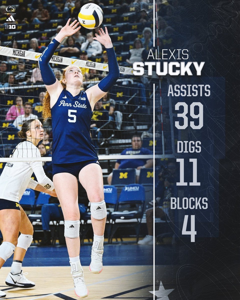 PennStateVBALL's tweet photo. B1G numbers in a 3-1 win at Michigan 📈 

#WeAre https://t.co/LfvVfZwHbT
