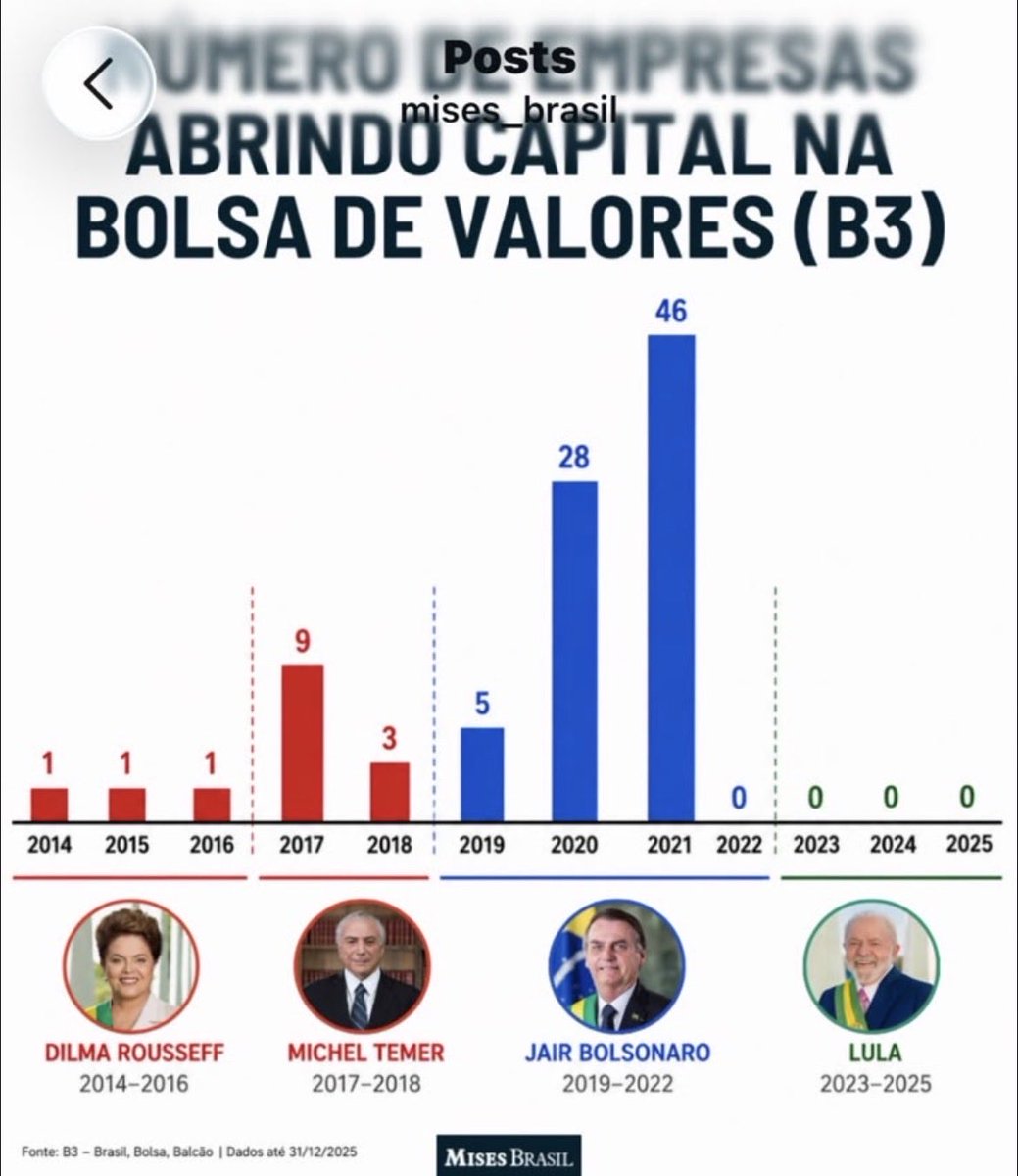 FelipeTPAP's tweet photo. @LucasGotit @aapaula_ Claro kkkkk https://t.co/aEI9xtUvTv