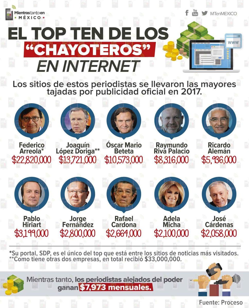 EstebanTalave14's tweet photo. @lopezdoriga Y esté que recibías de quién crees que era.... https://t.co/vWKtrtBU8l
