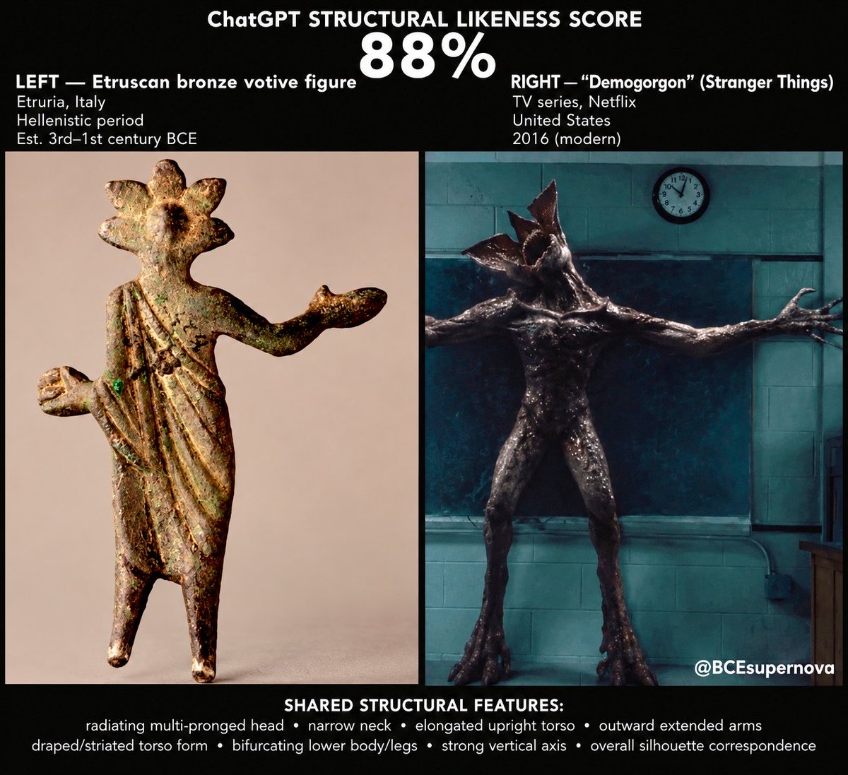 BCEsupernova's tweet photo. Hollywood knows.
They are mining the occult imagery and mass marketing it, mainly to children, globally. 
The occulto or hidden images are the demon archons.
To promote representation of them is a form of idolatry or worship, this curries your favor with the archon aether, it brings you fortune, the magick works. 
However, it costs you your immortal soul forever just one brief lifetime of kingly riches. 
Not worth it.
The Gnostic Magick is used for good only by achieving Gnosis with it, not to use what you learn, siding with the archons, and taking an unfair advantage of your fellow Divine Spark of the All. 
Don’t do it.
You will reincarnate forever in endless cycles of human
Suffering. 
Anyway, below is en example of people who are doing it. 
How does Hollywood know? 
Who runs Hollywood? 
The Epstein Class. The rich, J*****, elite. 
My research shows without fail that the elite J**** have been worshipping the Demiurge as IAOdabatoh or 
I=ye
A=ah
W=weh 
IAW the Tetragrammaton or secret Semitic name of Hor spells YAHWEH phonetically. 
And IAW or Yahwe is identified with Chnoubis and Abraxis on classical era Gnostic  Graeco Egyptian Graeco Roman intaglio or magick amulets,
Chnoubis is the Lion serpent sun. And identical to IAOdabaoth. 
Hence, YAHWEH is another iteration of the demiurge, or Satan. 
I do not believe the regular, wait-a-day J**** know about this stuff, just the Epstein class elites. 
The rich, elite J*** are still practicing  BCE worship of this demon. This includes child sacrifice, cannibalism, and black magick. 
Just like this photo below.
You are, unknowingly being bombarded by corporate black magick daily in our modern age. The magick beguiles, it makes you desire it. Enough to spend your money on it.
Our Gnosis sets us free 🖤
#StrangerThings