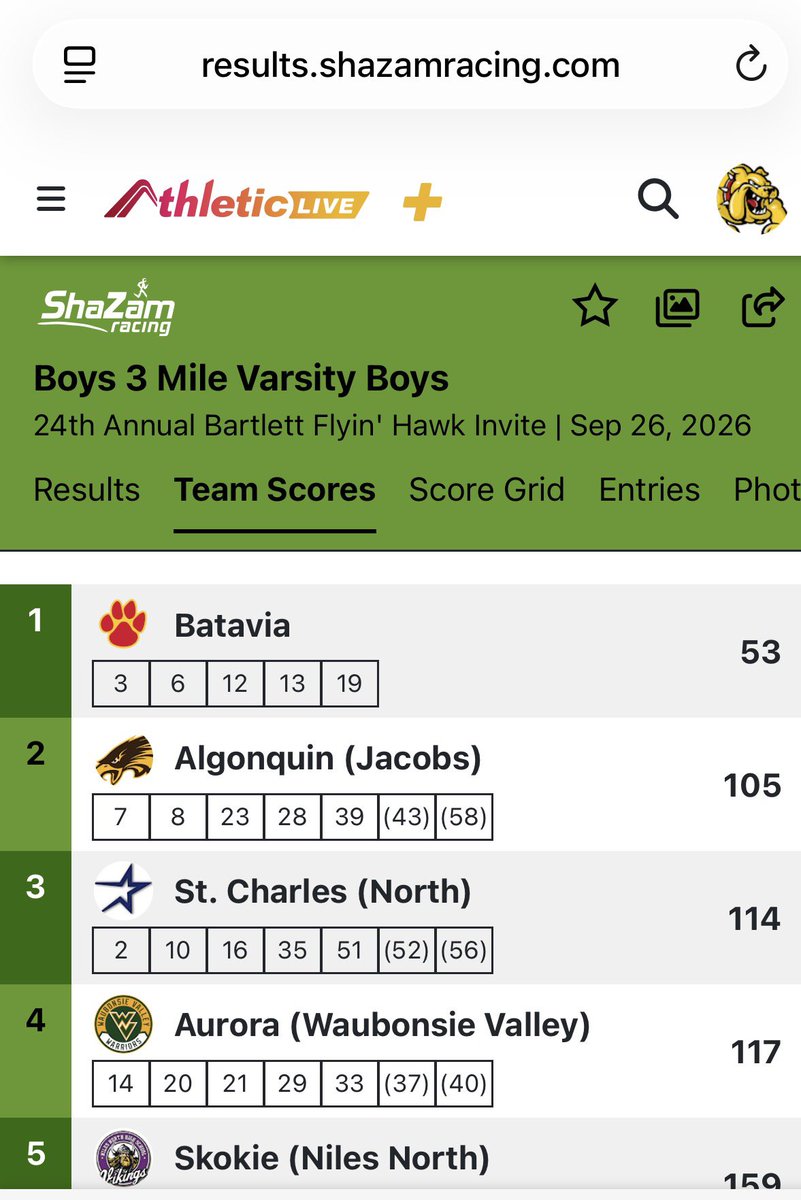 BataviaXC's tweet photo. The Bulldogs complete the championship sweep at Bartlett! Great job by all levels! Lots of personal bests today. Proud of all of you! Back to work on Monday! https://t.co/PVRcTtJ8YZ