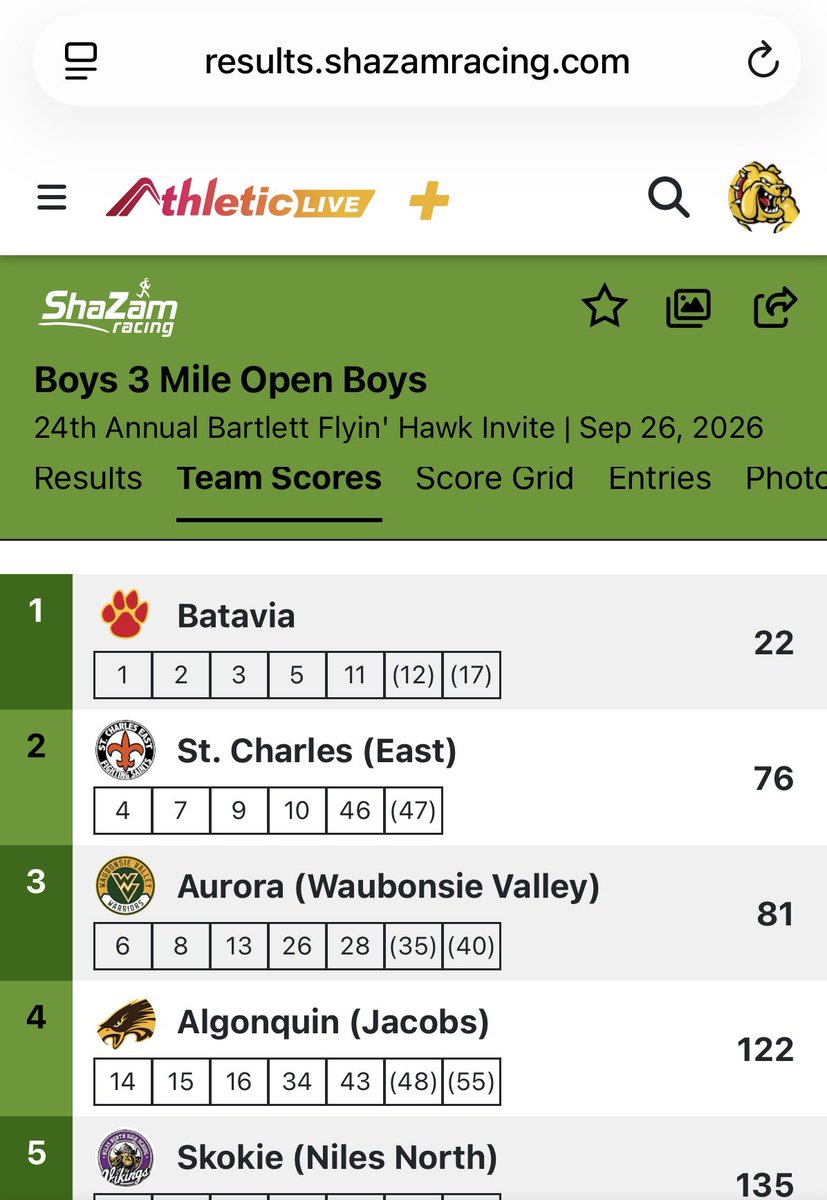 BataviaXC's tweet photo. The Bulldogs complete the championship sweep at Bartlett! Great job by all levels! Lots of personal bests today. Proud of all of you! Back to work on Monday! https://t.co/PVRcTtJ8YZ
