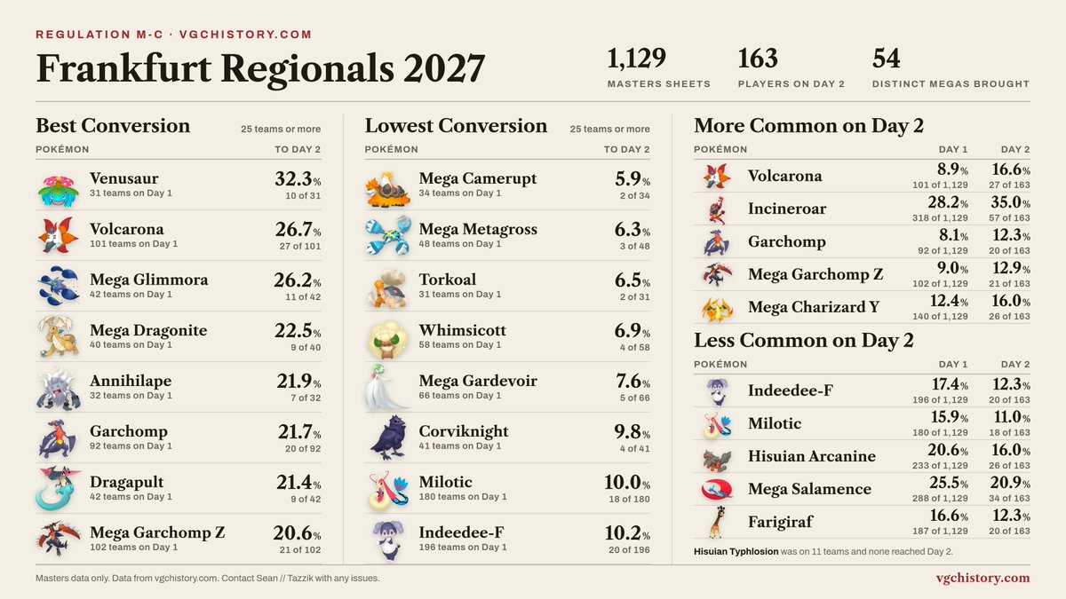 H1VGC tweet picture