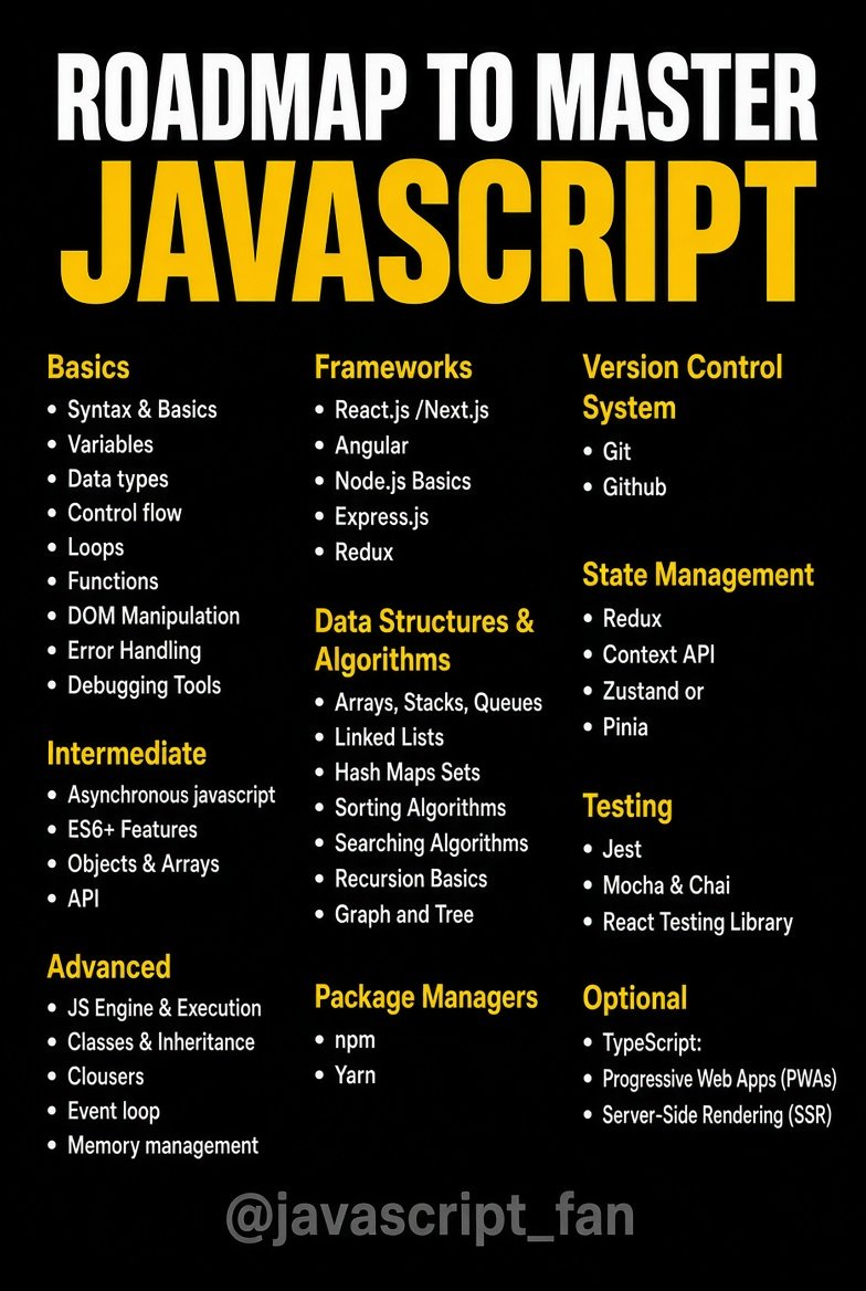 javascript_fan's tweet photo. Roadmap to Master JavaScript ✍️ https://t.co/iXNvIqZTwo