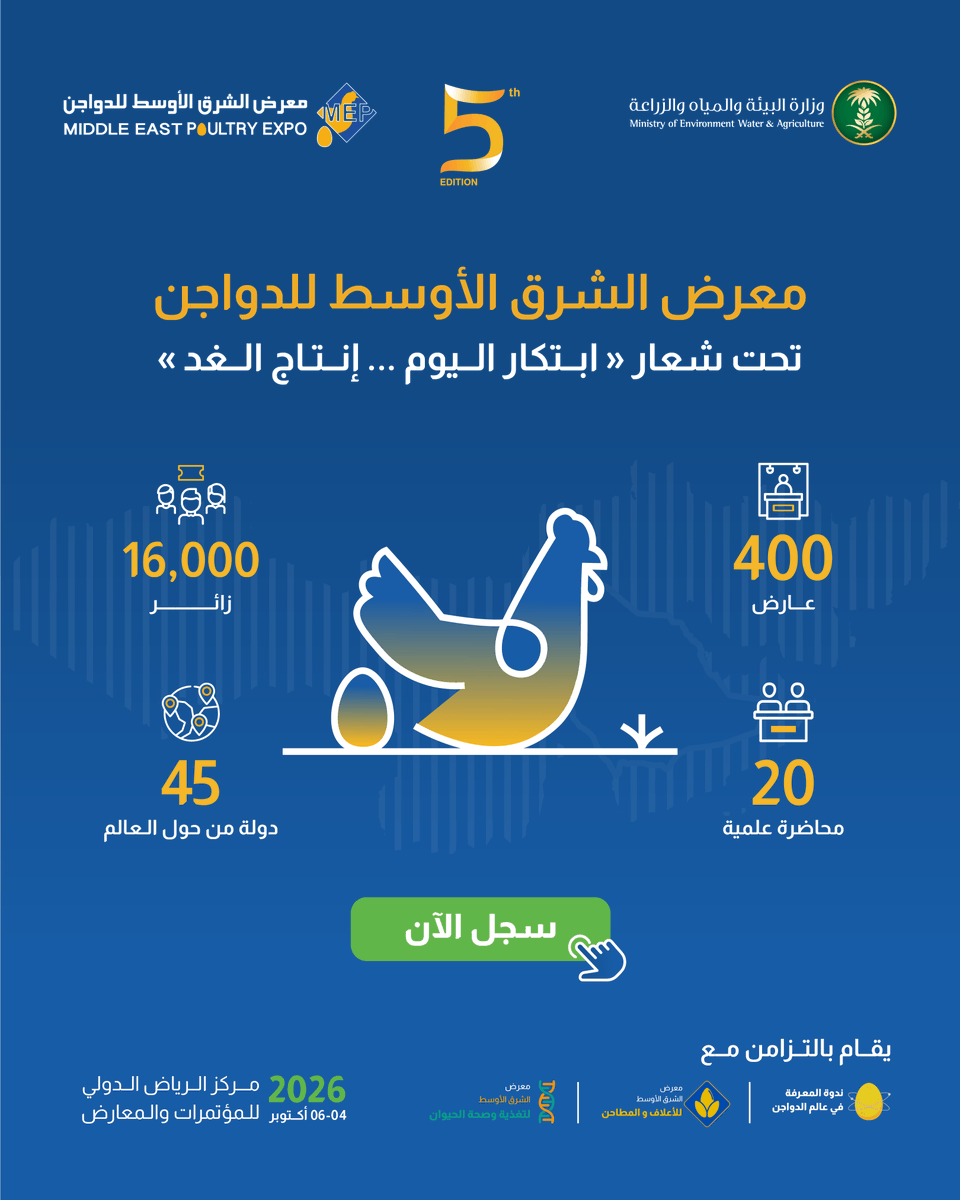 mep_expo's tweet photo. ⏳ 8 أيام فقط تفصلنا عن انطلاق الحدث!

استعد للقاء 400 عارض من 45 دولة وأكثر من 16,000 زائر ومتخصص في الدورة الخامسة من #معرض_الشرق_الأوسط_للدواجن 2026، إلى جانب 20 محاضرة علمية متخصصة.

🐓 نبتكر اليوم... لننتج الغد

📅 4–6 أكتوبر 2026
📍 مركز الرياض الدولي للمؤتمرات والمعارض – الرياض
🎟️ سجل زيارتك الآن:
 https://t.co/KyiWbh38eA