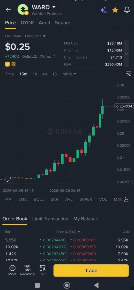 NKhayal14's tweet photo. Hello @wardenprotocol Team, please push strong initiatives to help $WARD reach $0.25.
Give the community stronger utility, activity, and momentum.
The $WARD community will continue to support the ecosystem. 🚀

@JoshGoodbody @rayhankoly46 #Web3 https://t.co/GEEFME3wcT