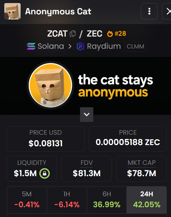 fuelkek's tweet photo. solana:HcRLc9VDgjLeK154xDawfb1dmVJ98DoSqcwTHGqiDeJR is probably the freest coin on the whole blockchain rn.

Think $WIF, except memecoin exposure is literally 100x bigger than it was in 2023.

$10B is the target. https://t.co/1WdZlnJEei
