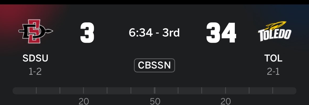 JMUSportsNews's tweet photo. Yikes https://t.co/5kj4yIg4FZ