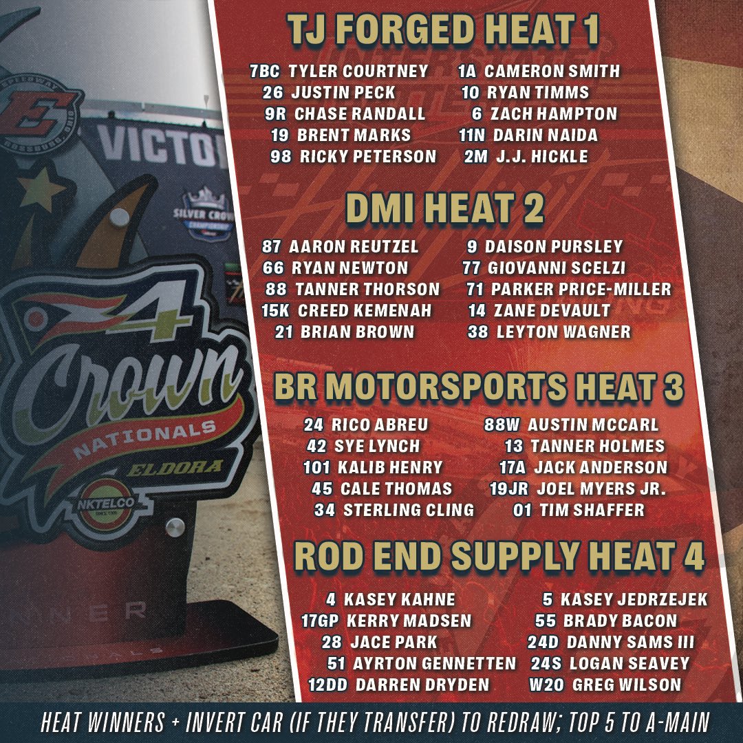 HighLimitRacing's tweet photo. Saturday’s Heat Race lineups are set at #𝟒𝐂𝐫𝐨𝐰𝐧! https://t.co/JOUM2ORyz0