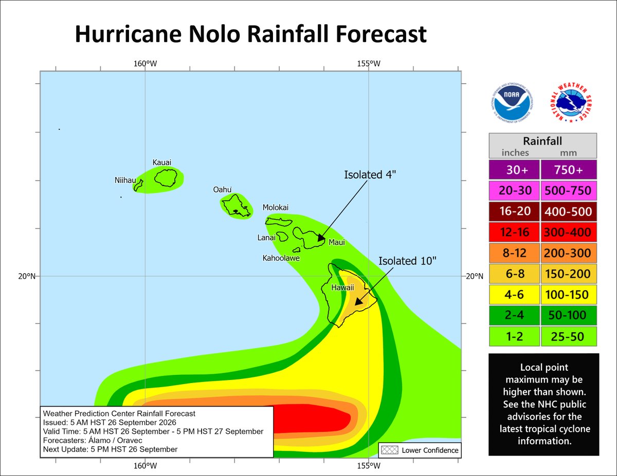 atmo_alex's tweet photo. For once in what seems like an eternity, I finally have good news for Hawaii! It appears that Nolo is going to stay well south of all the islands and minimal impacts are expected! Maybe isolated flooding. Glad that stressful forecast is over! :) #wxtwitter #Nolo https://t.co/4bg25QtPTz