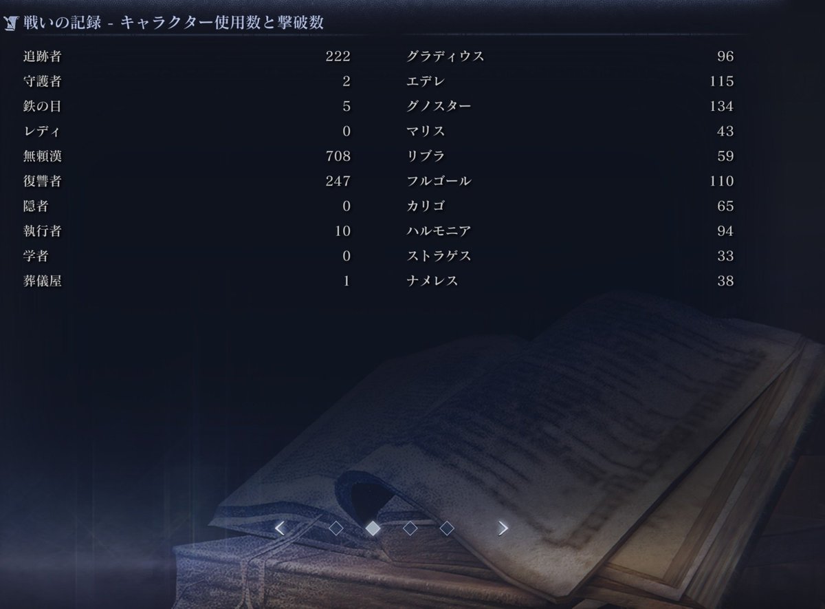 CooSun857's tweet photo. 遊びと紆余曲折を経て第2キャラ復讐者カンスト到達（但し特定ボスは遠慮なく変更）

ラストはLANケーブル不良でトドメギリギリ前の切断からの急いで復帰土下座コース。

夜犬と夜リブラは相変わらず苦手だがストラゲスは楽になったし成長を感じる。

さてリセットして次は誰をやろうか
#ナイトレイン https://t.co/ySztjPAjt7
