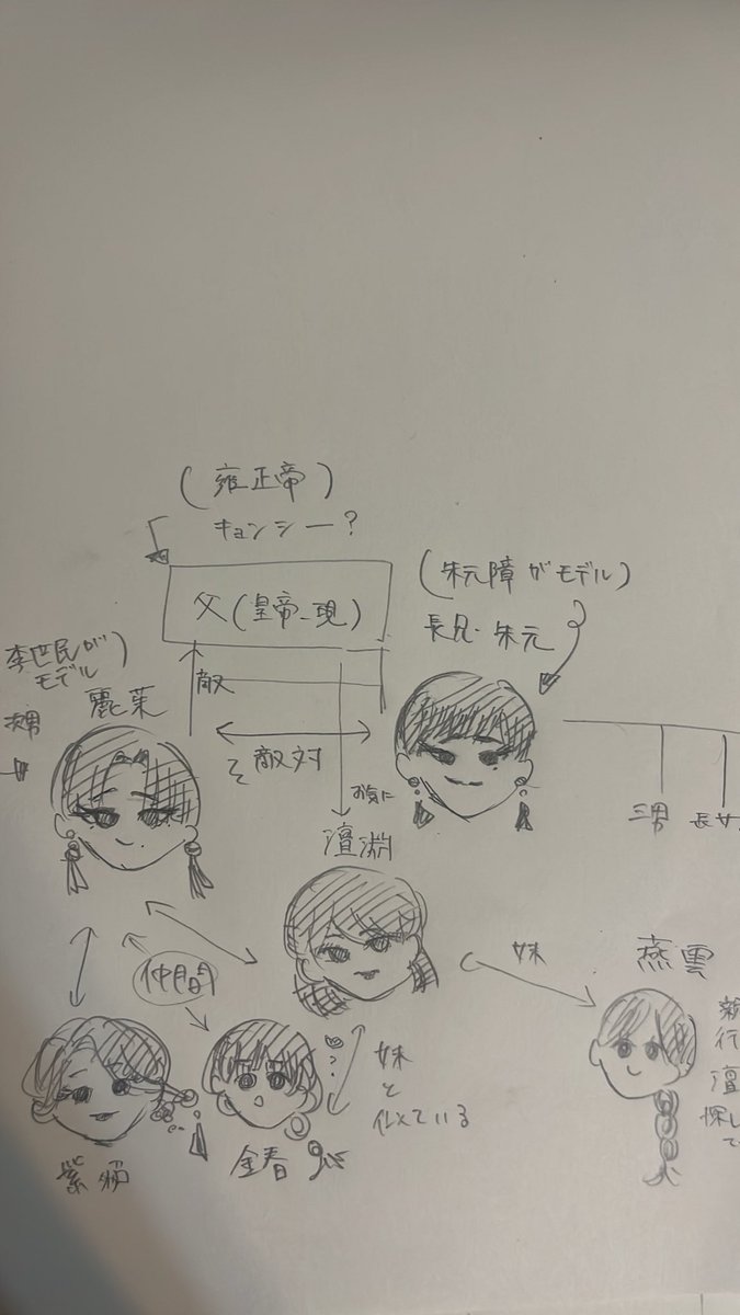 Quirky216's tweet photo. 澶淵の妹燕雲は親に売られ行方不明に。澶淵は探す旅に出ます。燕雲は16歳澶淵の３つ下 https://t.co/tgVhDMWq1B