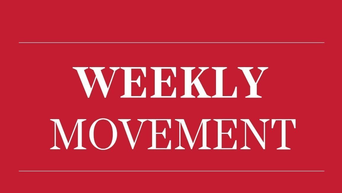 BusinessNewsPo1's tweet photo. #WeeklyMovement #Whirlpool of India Ltd was at ₹719.35 on 18th Sep & Declines to ₹918.00 (Created a High of ₹959.60) on 25th Sep in #BSE
52 week High- 706.30
52 Week Low-1438.30
was at ₹717.70 on 18th Sep & Declines to ₹918.90 (Created a High of ₹960.00 ) on 25th Sep in #NSE
52 week High-706.00
52 Week Low-1437.00
#StockInFocus #StockInNews #52WeekHigh #StockMarket
#StockInLight