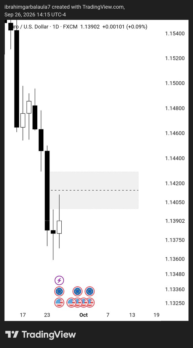laula_fx's tweet photo. EU top down analysis for the coming week sell likely continues we meet for the winning streaks week https://t.co/rf7yHc8TVv