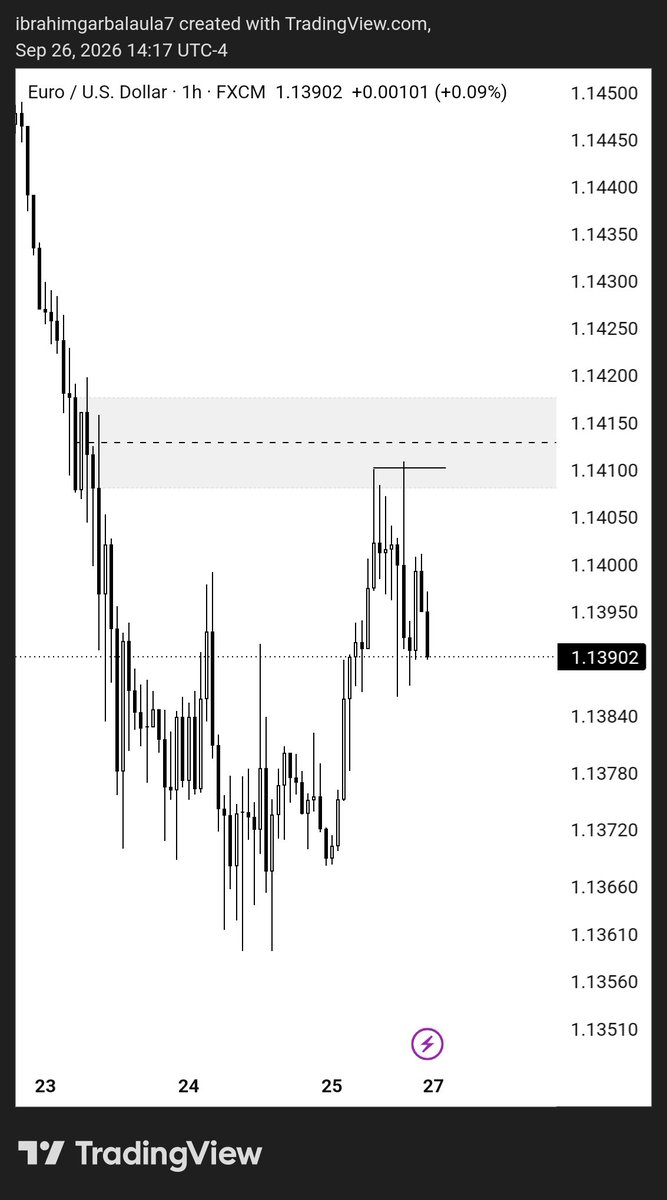 laula_fx's tweet photo. EU top down analysis for the coming week sell likely continues we meet for the winning streaks week https://t.co/rf7yHc8TVv