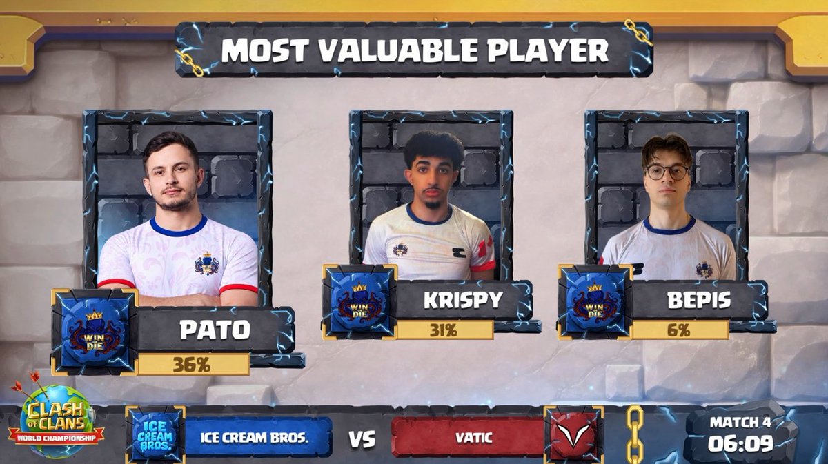 CoCEsports's tweet photo. MVP: @patolinococ https://t.co/SxtHnjydWB