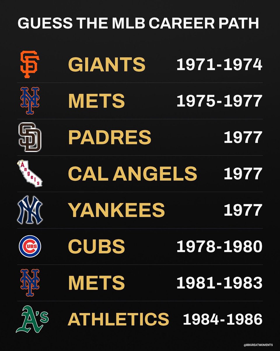 BBGreatMoments's tweet photo. Pinch ran for Willie McCovey in his big league debut.

Hit a grand slam in his next game. Fifteen years later he hit 35 homers in his final season and never played in the majors again.

That stood as the record for homers in a last season until David Ortiz hit 38 in 2016.

In between came 442 home runs, the 1979 NL home run title with the Cubs, a three homer game in a 23 to 22 loss to the Phillies, and a 1977 summer spent with the Mets, Padres, Angels and Yankees.

That's one team in each of the four divisions baseball had at the time.

One team in each of the four divisions, can you name him?