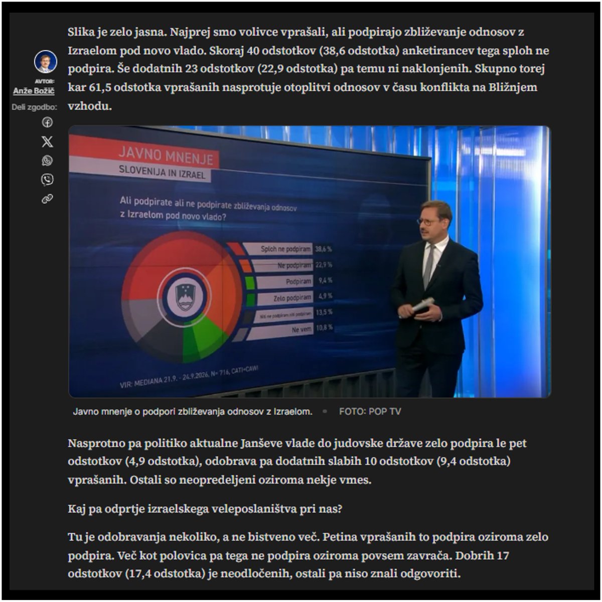 BrezStrahu's tweet photo. KJE JE POSVETOVALNI REFERENDUM O PRODAJI SLOVENIJE IZRAELU?
***
60 % vprašanih ne podpira zbliževanja s politiko, ki izvaja genocid, le 15 % pa Janševo politiko podpira. Zakaj nas oblast sprašuje zgolj o problemih, ki jih ni, o prodaji Slovenije Izraelu pa nas ne vpraša? #4xPROTI https://t.co/uNAuOzH1FU