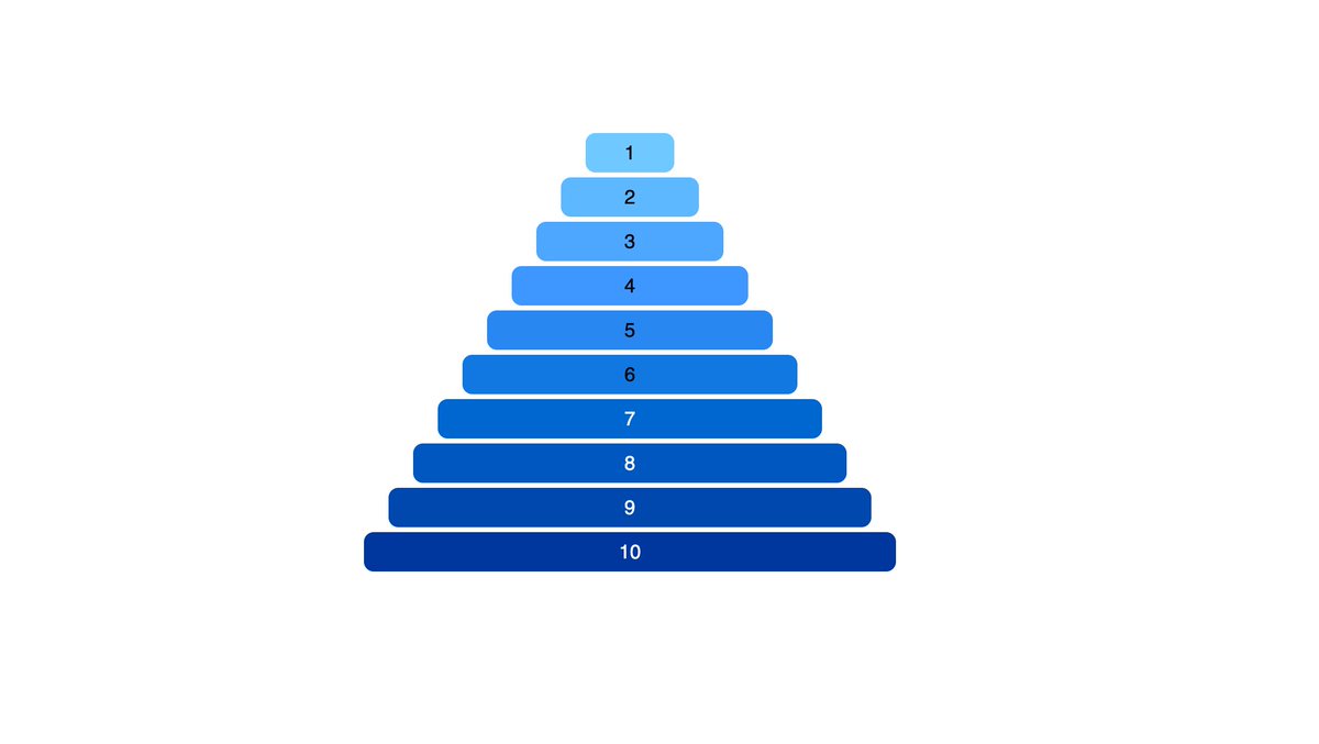 BiedermannMarco's tweet photo. It's crazy how far we've come in CSS. I've been working for 10 years and still remember how hard things used to be. Now you can generate different colors, use color contrast, and do dynamic sizing.
Demo on @CodePen @HotOnCodePen 
https://t.co/GKDoFTQyUX https://t.co/eZHGWpIVgp