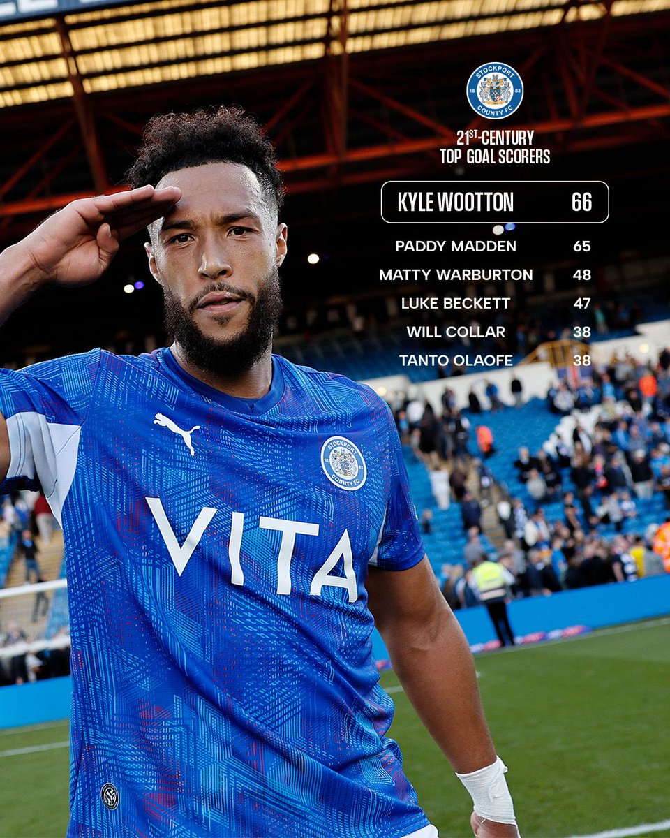 StockportCounty's tweet photo. A place in County history for Sir Kyle Wootton 🫡 

#StockportCounty | @Kyle_Wootton_9 https://t.co/36QRLEcmLw