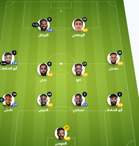 Selaug28's tweet photo. #السعودية_عمان 
اليوم انفك النحس اللي كاتم على المنتخب السعودي

ولا لاعب نصراوي بالتشكيلة الاساسية

عرفنا السر وين.. عرفنا نحس المنتخب وين

ناديهم ناحس نفسه بنفسه فمابالك اذا انضم للمنتخب 

كل التوفيق لمنتخبنا السعودي

#السعودية #الهلال #الاهلي #الاتحاد #النصر 
⚽️⚽️⚽️🇸🇦🇸🇦🇸🇦🏆🏆🏆 https://t.co/YUlahR3lgk