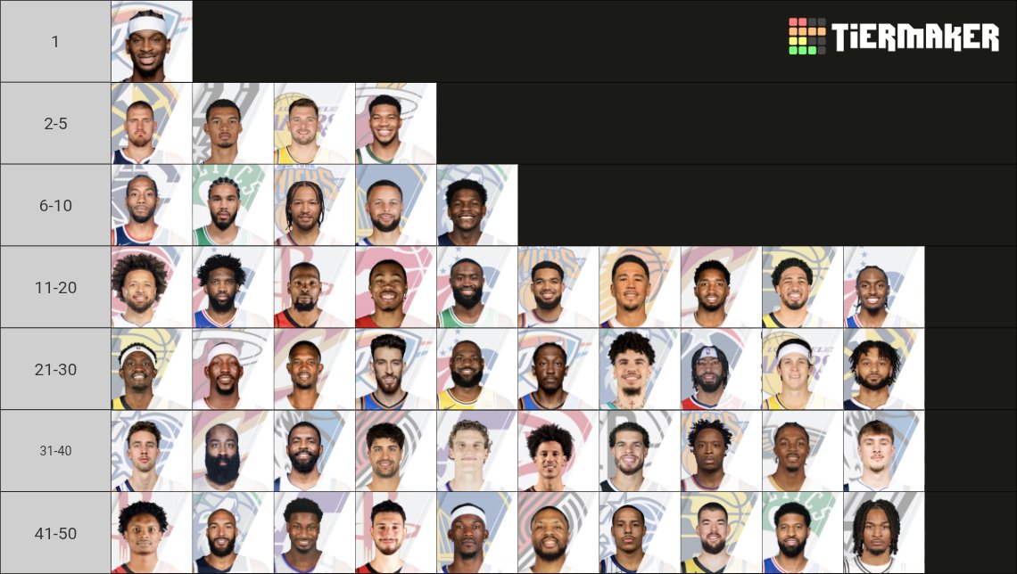 gabrhoops's tweet photo. 26 dias para a NBA.

Começamos a montar tierlists.

Os 50 melhores jogadores da liga, em ordem. https://t.co/qpPUnLP0v6