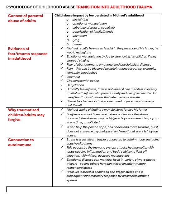 academiccatt's tweet photo. CW:  abuse, trauma, neglect

PSYCHOLOGY OF MICHAEL’s CHILDHOOD ABUSE, NEGLECT AND ADULTHOOD TRAUMA - information guides ❤️‍🩹 https://t.co/lmGF7uWWak