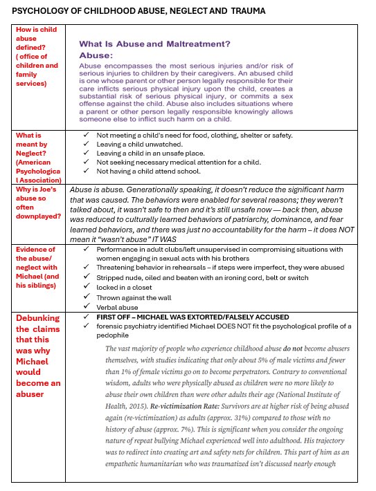 academiccatt's tweet photo. CW:  abuse, trauma, neglect

PSYCHOLOGY OF MICHAEL’s CHILDHOOD ABUSE, NEGLECT AND ADULTHOOD TRAUMA - information guides ❤️‍🩹 https://t.co/lmGF7uWWak