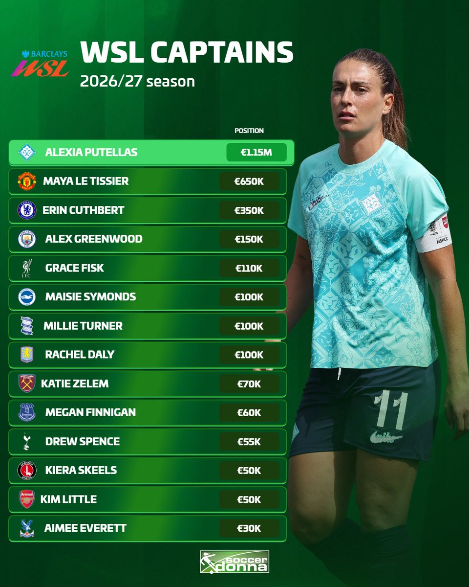 soccerdonna's tweet photo. This season’s WSL captains 🤝 https://t.co/nHzkbwGPen