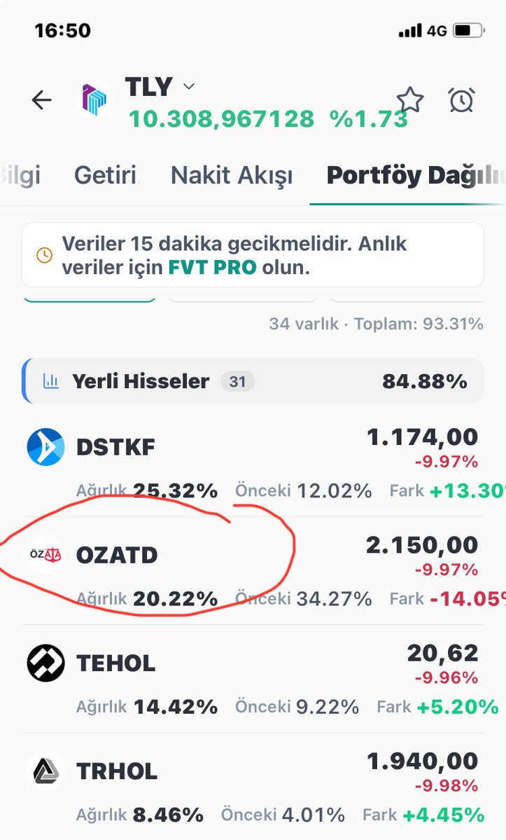 dmxwan's tweet photo. @DipcikBorsa 2 yıl neden TERA, PUSULA  ya göz yumuldu ekonomiden hiç anlamayan biri şu grafiklere baksa ne döndüğünü anlar https://t.co/EKJatS1exi