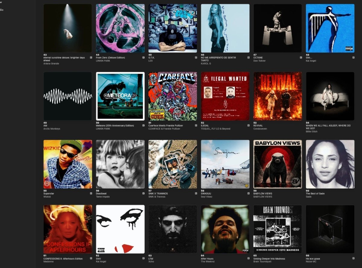 sonders__808's tweet photo. Wizkid is currently charting 2 albums on the Cyprus Apple Music Top Albums chart: 🇨🇾🦅

#55. Superstar 🆕
#190. Ayo (Re-entry) — peak #28

— The only African artist currently charting at least one project. https://t.co/fywsydTz7X